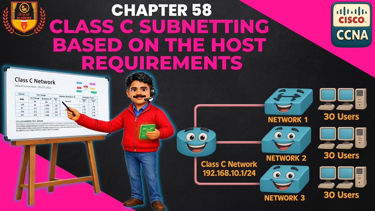 How to Subnet a Class C Network Based on Host Requirements ? | Subnetting Made Easy | CCNA 200-301