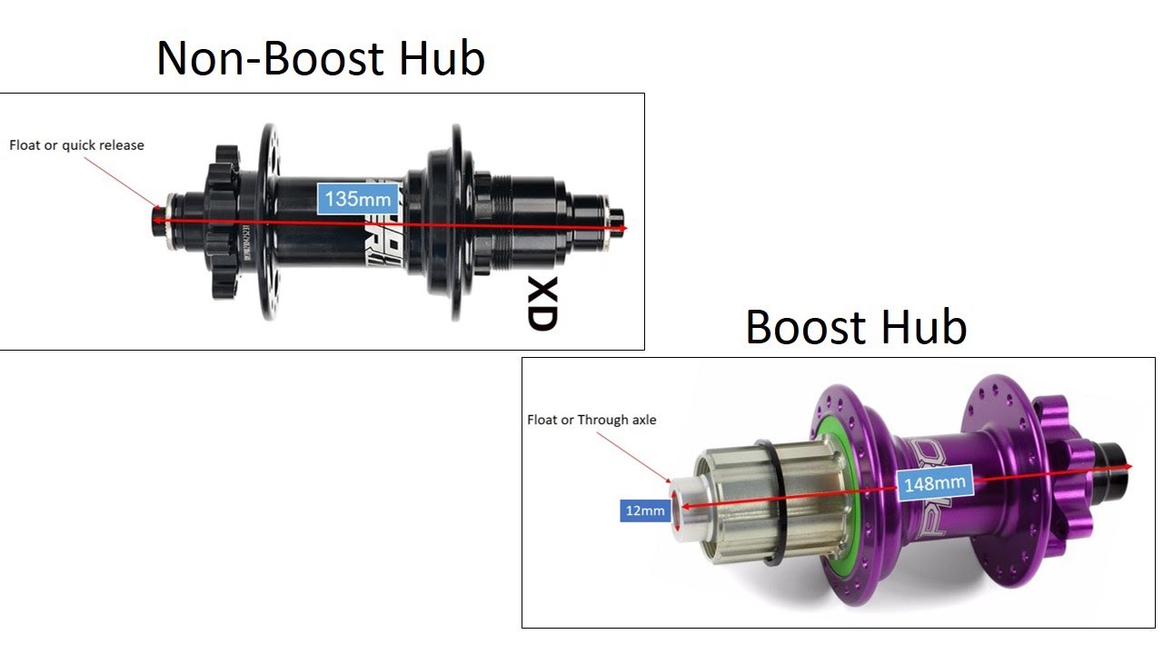 What is boost hub? Explained in Burmese