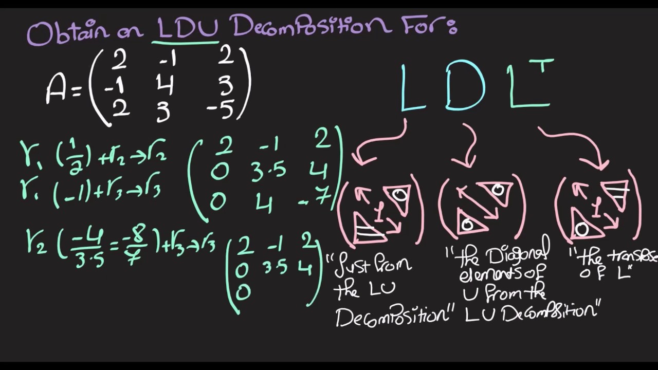 Obtaining an LDLT Decomposition