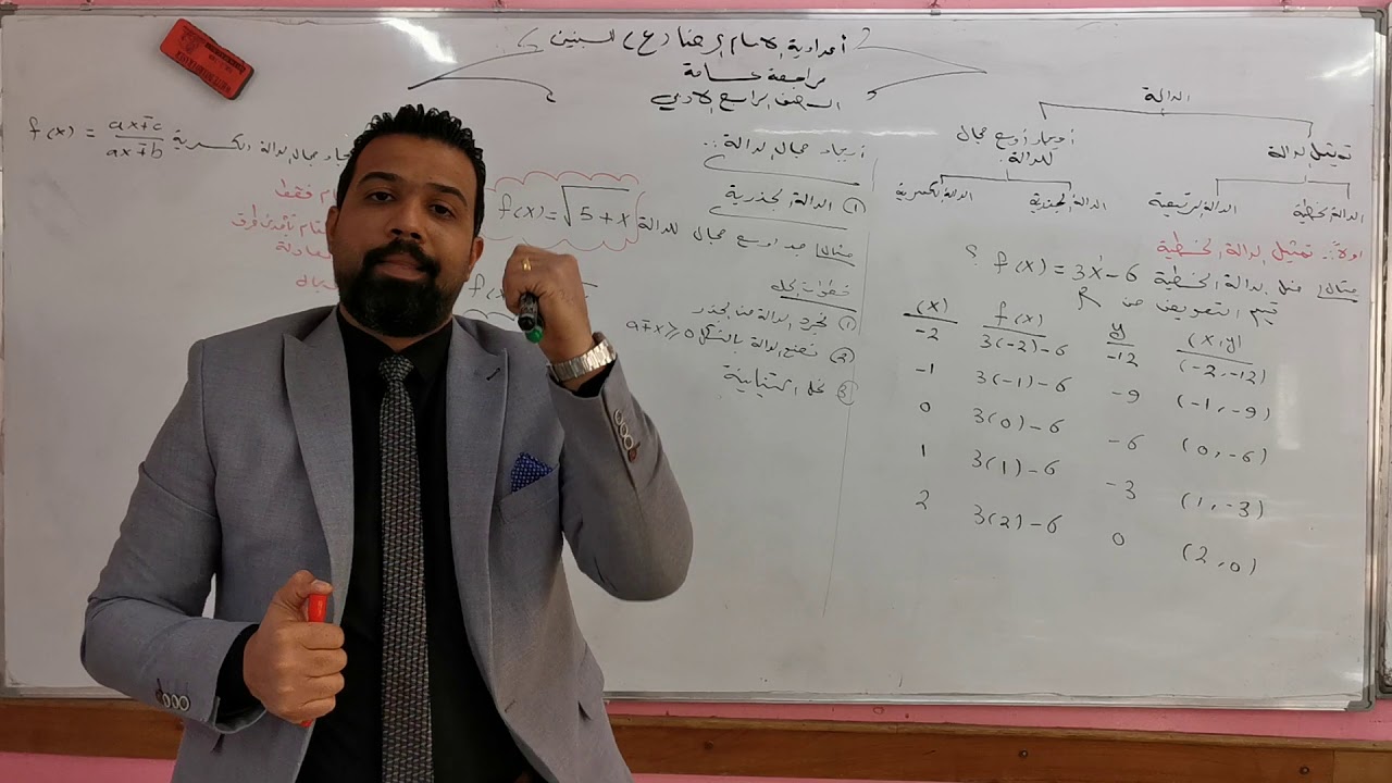 شرح موضوع أيجاد أوسع مجال للدالة الجذرية و الدالة الكسرية