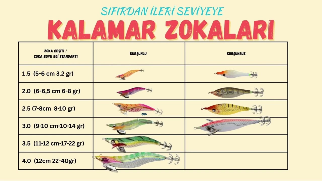 KALAMAR AVINDA ZOKA SEÇİMİ