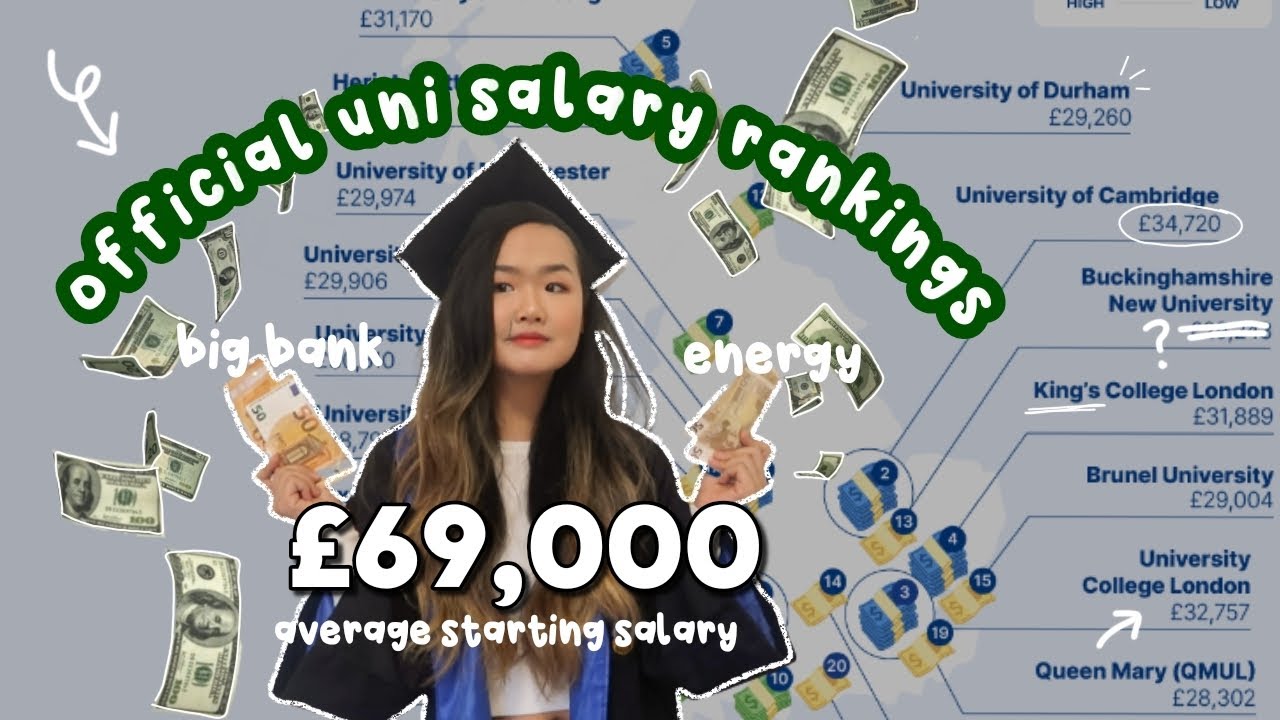 UK Universities with Highest Paid Graduates 💸