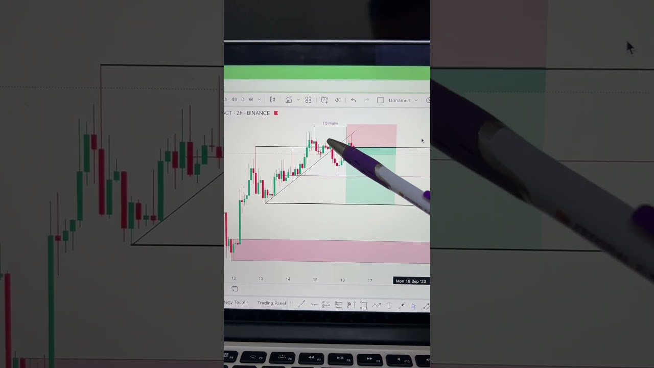 Bitcoins Quick Ubdates #bitcointrade #bitcoinwallet #bitcointrade #bitcointrading #tradesetups