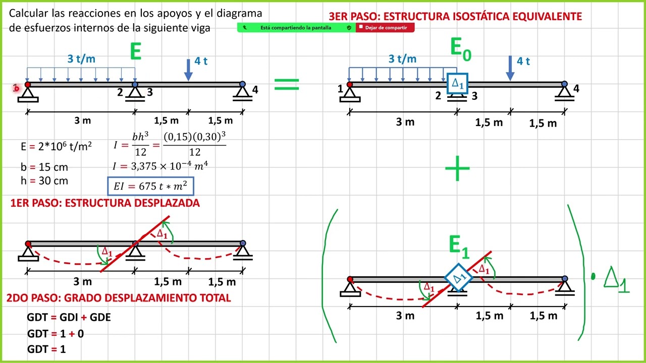 CIV 204 A - TERCER PARCIAL - EJERCICIO #1 - METODO DE LAS DEFORMACIONES