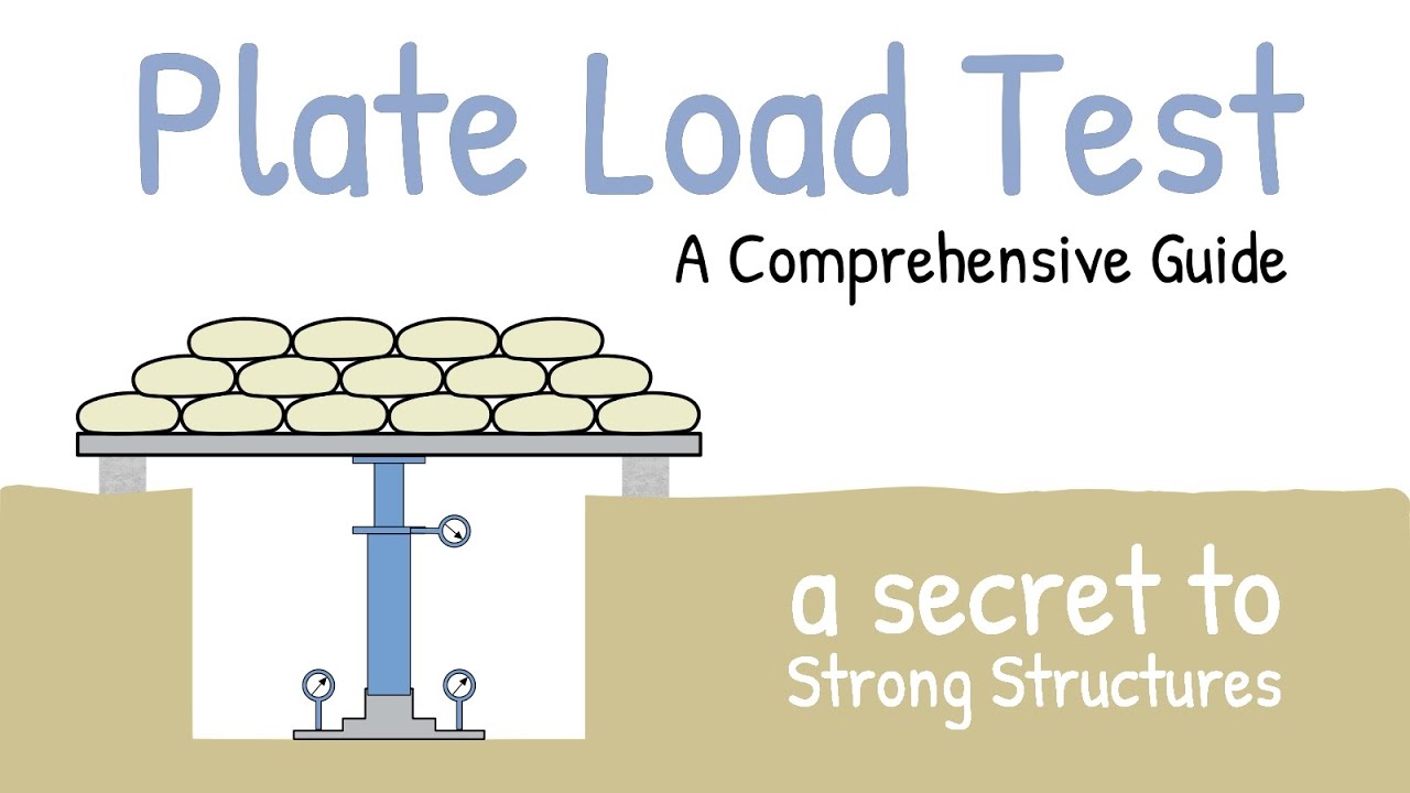 The Plate Load Test Simplified | Foundation Engineering | Elementary Engineering
