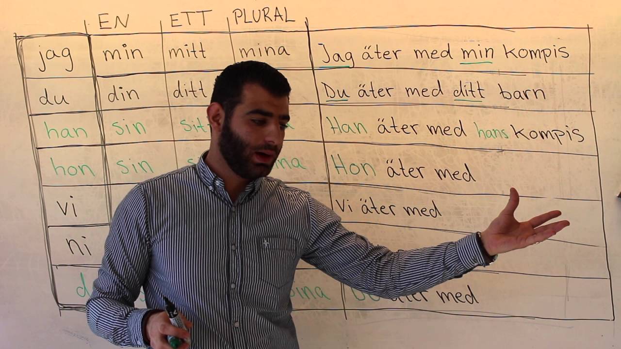 Svenska språket på arabiska (sin, sitt och sina)