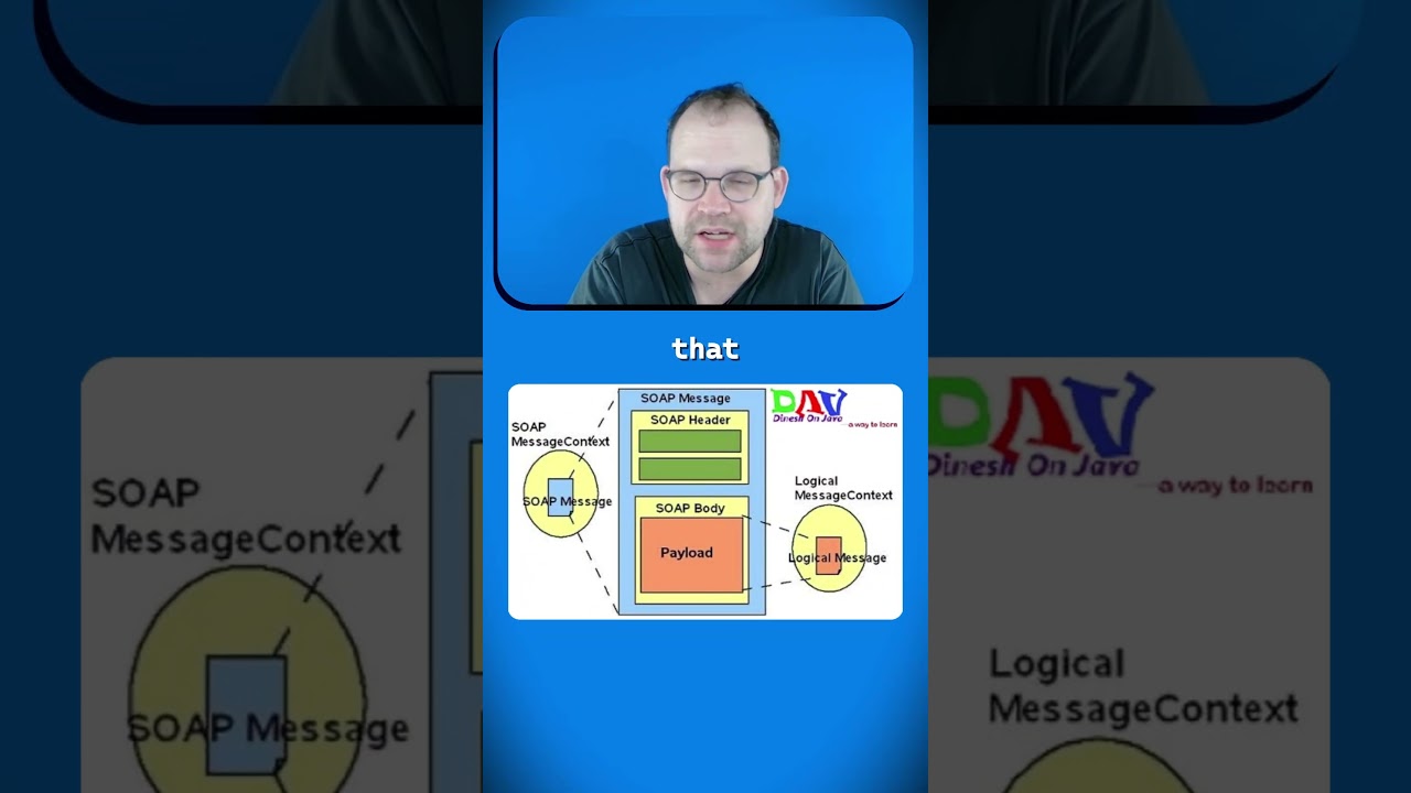 Познакомьтесь с #SOAP вместе с #SpringWS