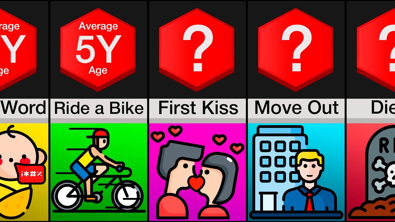 Comparison: Average Age For Everything