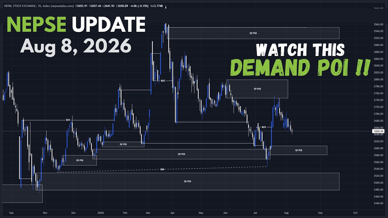 NEPSE Market Analysis Today | Watch This Demand POI !! | TradeXNepal