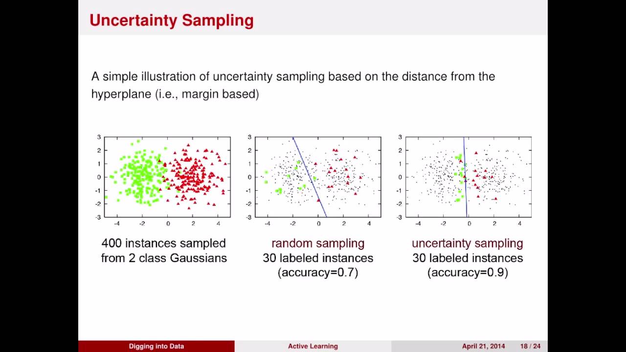 Digging into Data: Active Learning