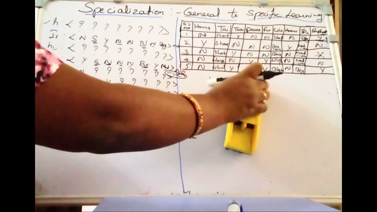 Specialization-Concept learning/AIML-MODULE 3/ VTU syllabus /V-sem/Lec-7