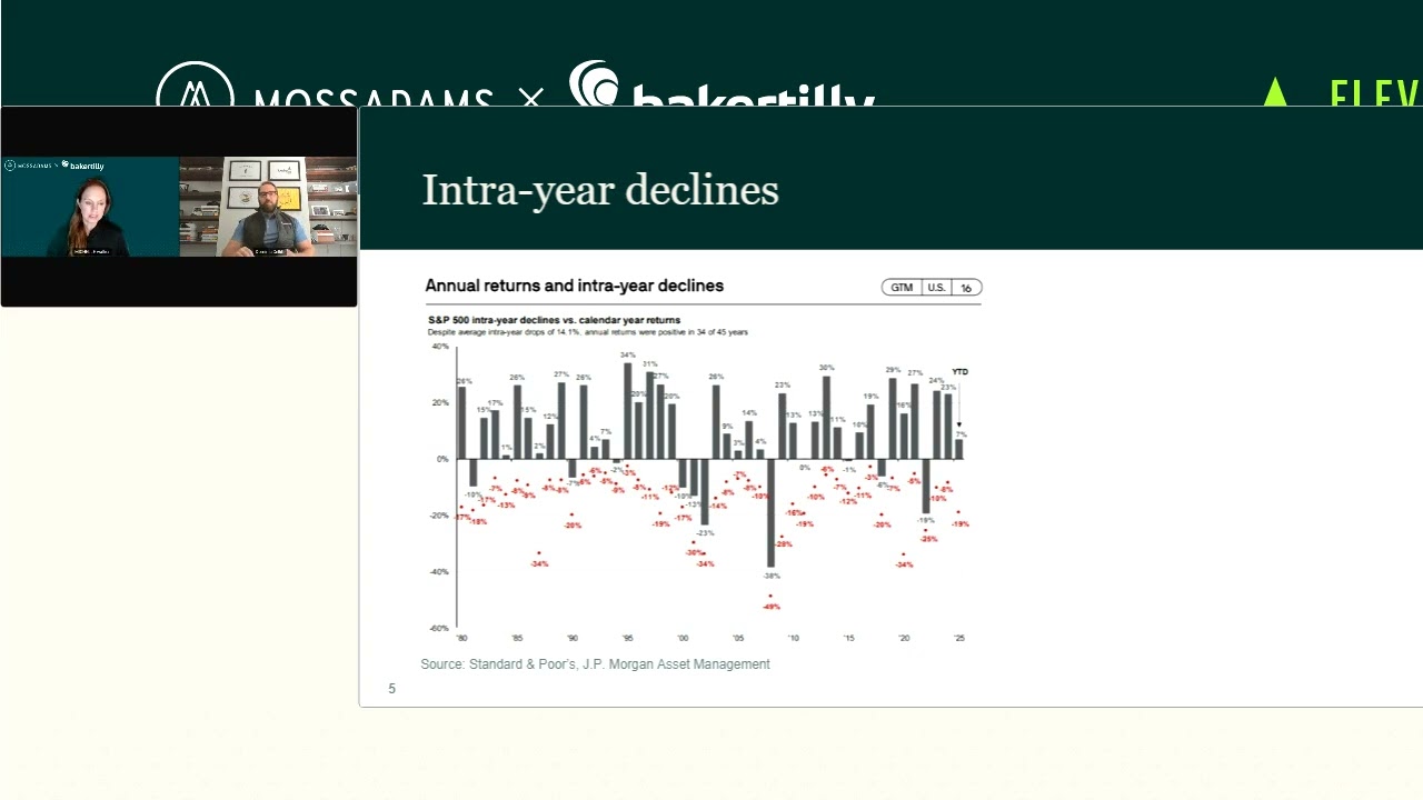 Q3 2025 Investing Insights Macro and Markets