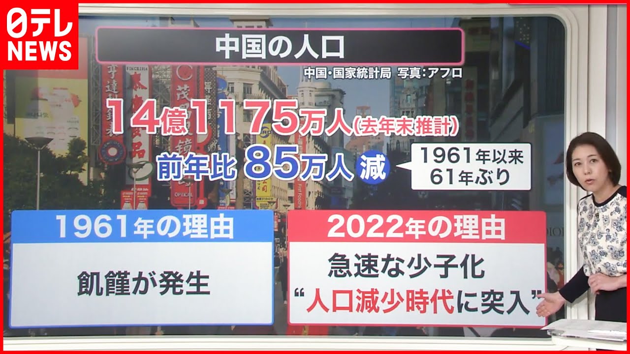 【解説】中国「人口減少」  新生児“100万人減”で少子化に歯止めかからず  日本にも早い段階で影響が？『知りたいッ！』