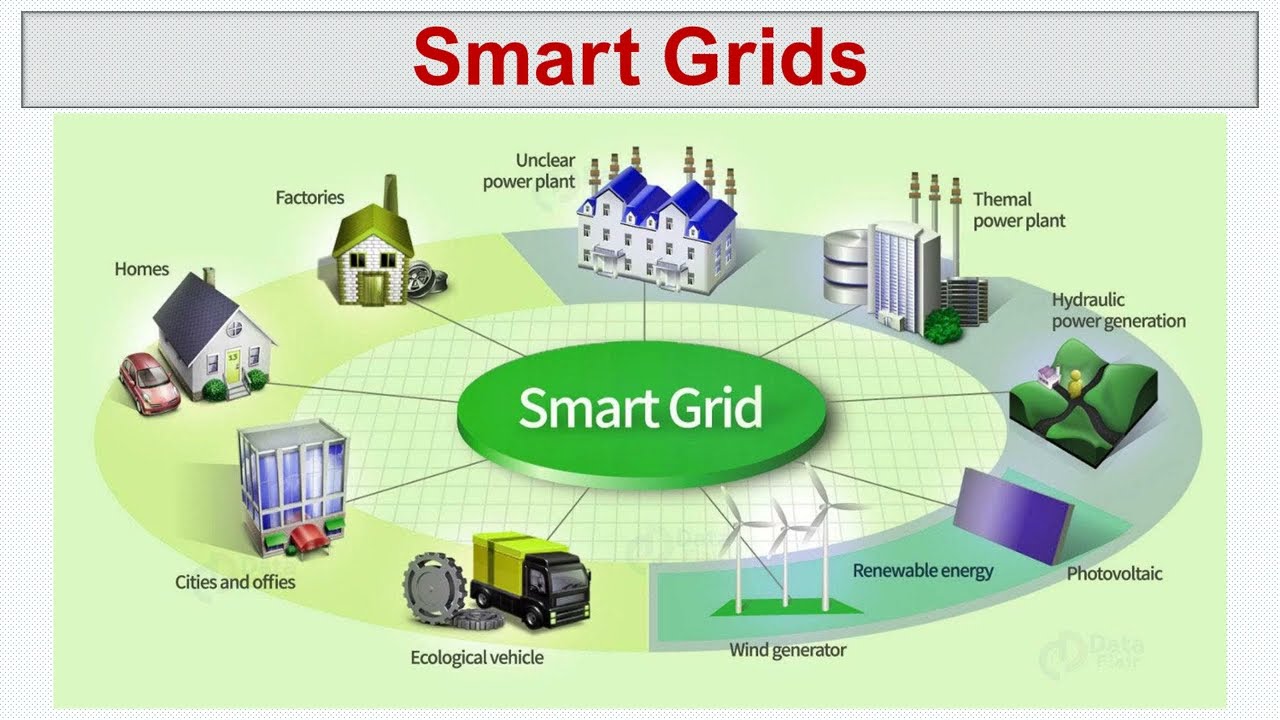 Smart Grid Technology, Renewable Energy Integration, Grid Modernization, Power Grid Automation