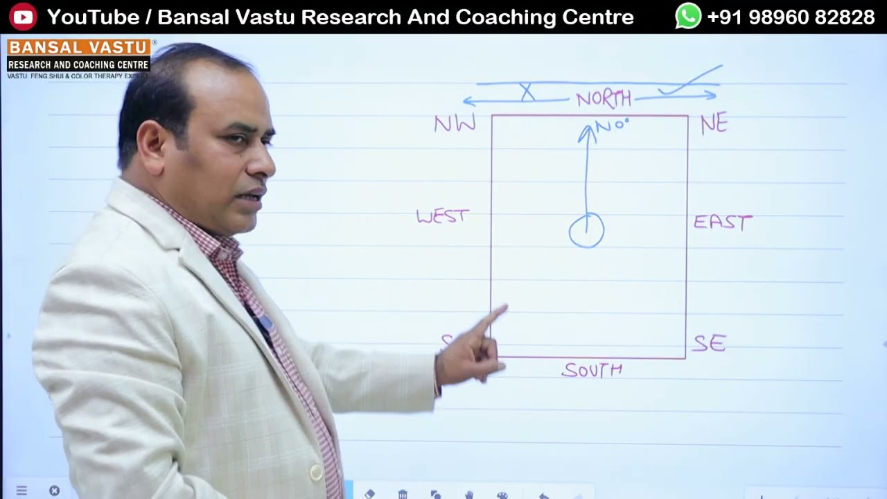 Best Plot Selection as per Vastu Principles. Bansal Vastu | Dr. Vipin Bansal +91 9896082828