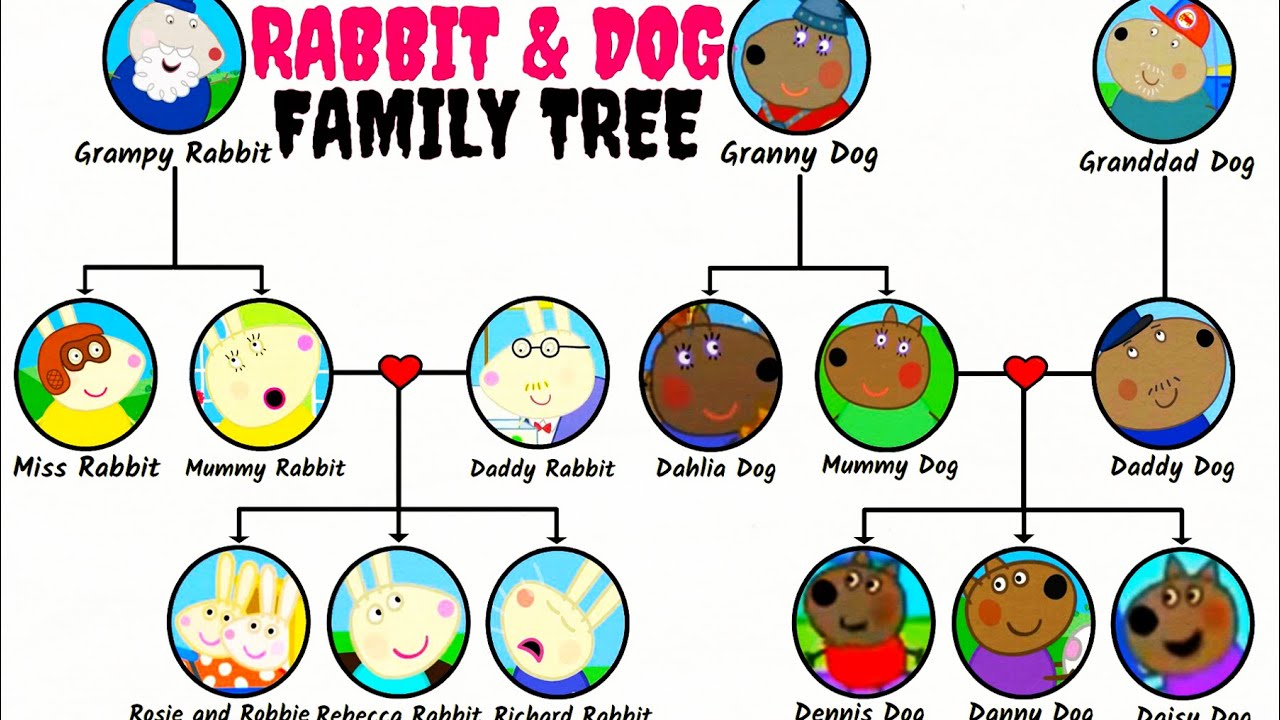 Peppa Pig: Rabbit And Dog Family Tree