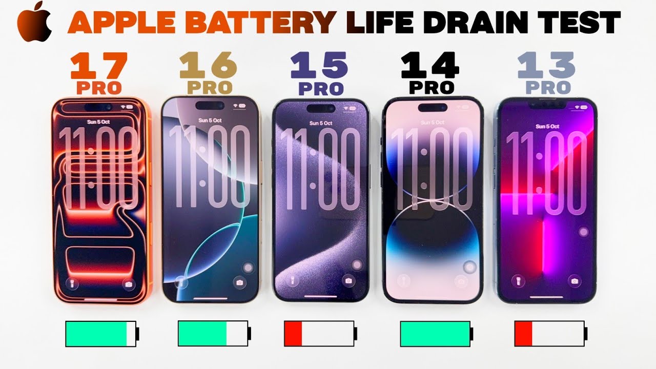 iPhone 17 Pro vs 16 Pro vs 15 Pro vs 14 Pro vs 13 Pro - Battery Life DRAIN Test 🥵