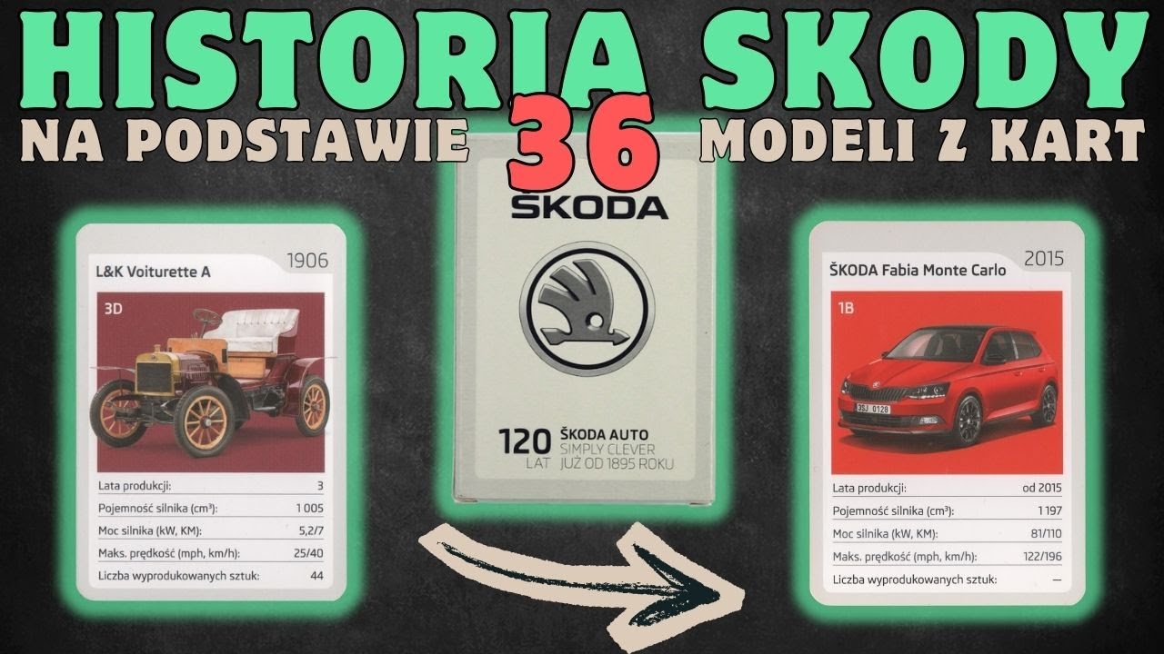 Historia Marki Skoda na podstawie jubileuszowych kart - Skoda Odkrywamy Karty #skoda