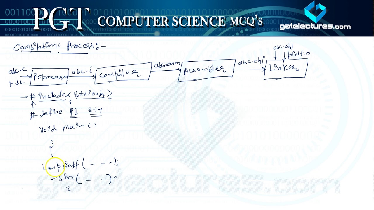 DSSSB KVS PGT Computer Science Compiler Design 50 Best MCQ's with Theory