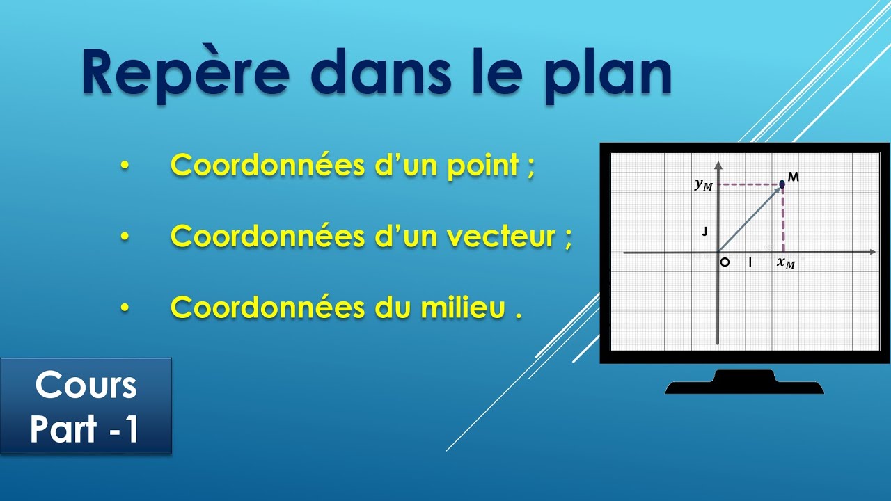 repère dans le plan : coordonnées d'un point - coordonnées d'un vecteur . 3ème