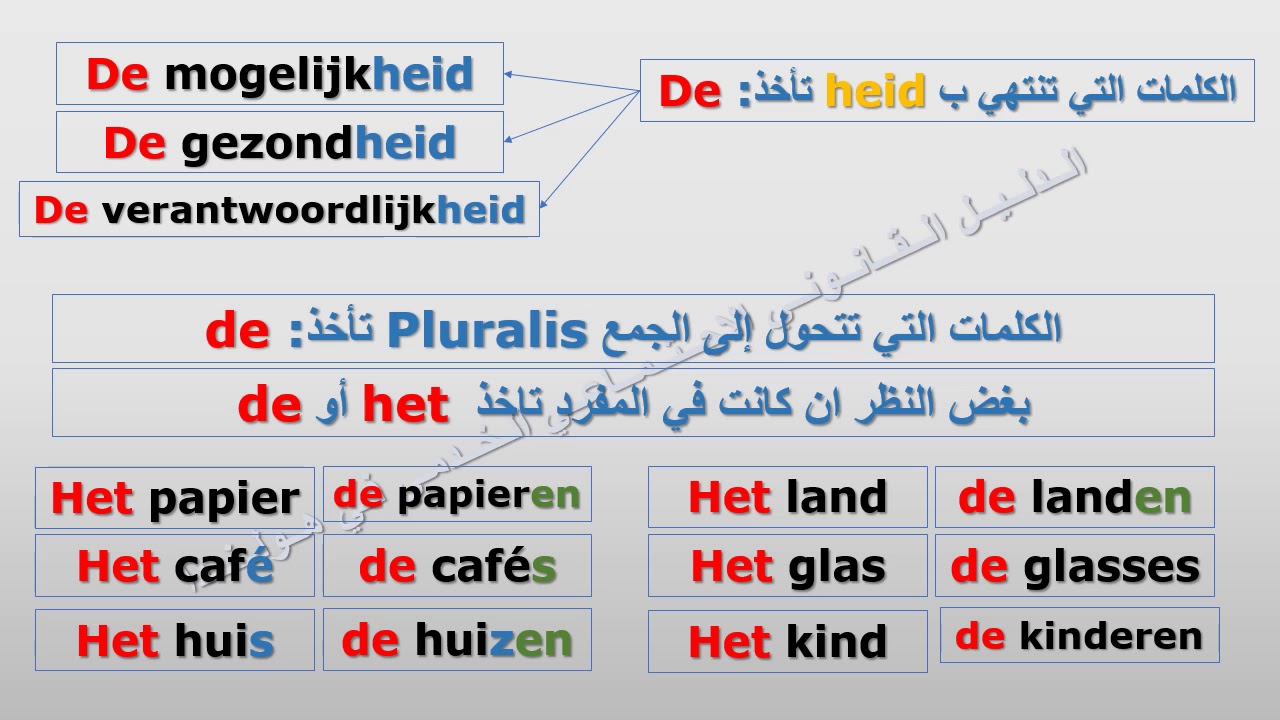 8  HET – DE تعلم اللغة الهولندية: الدرس الثامن: ال التعريف