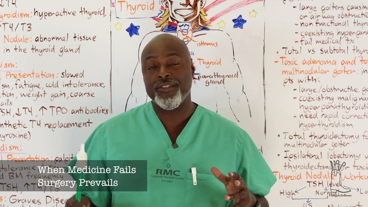 Lecture #33 : Thyroid Disease from a Surgical Perspective