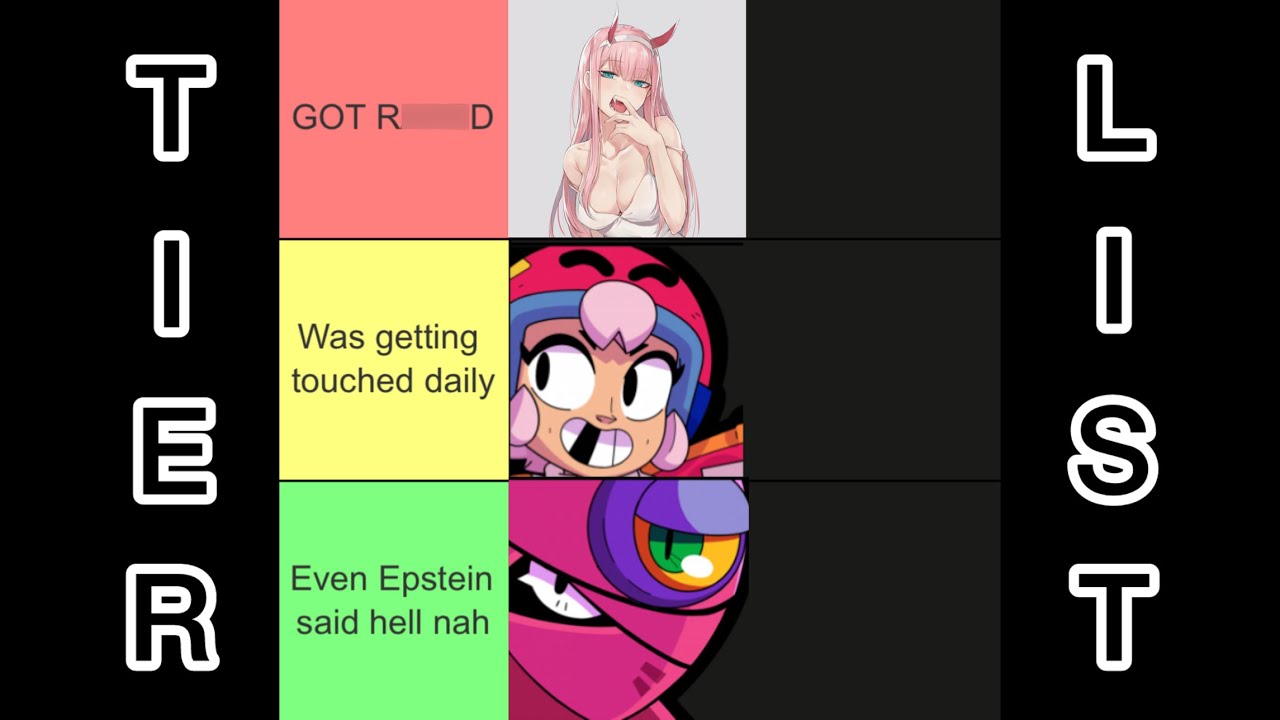 How likely were brawlers to go on Epstein's island (Tier List)