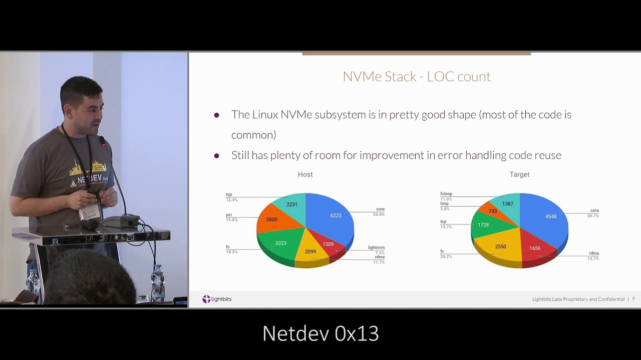 Netdev 0x13 - NVMe over TCP IP