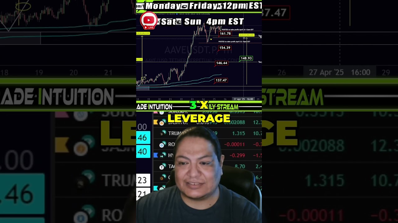Bitcoin Leverage Trading: How to Safely 3X Your Crypto Gains!