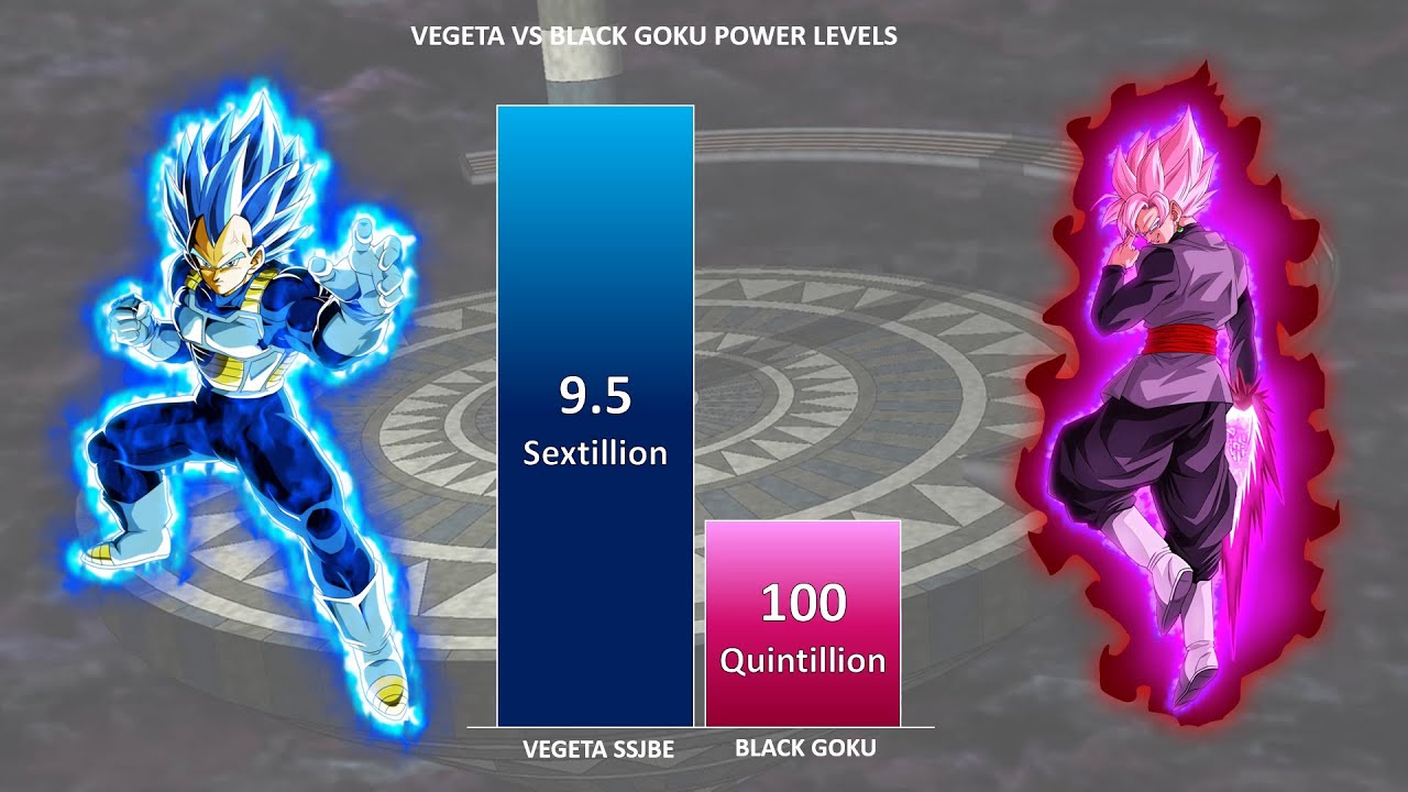 VEGETA vs GOKU BLACK POWER LEVELS 🔥 ( Over The Years )