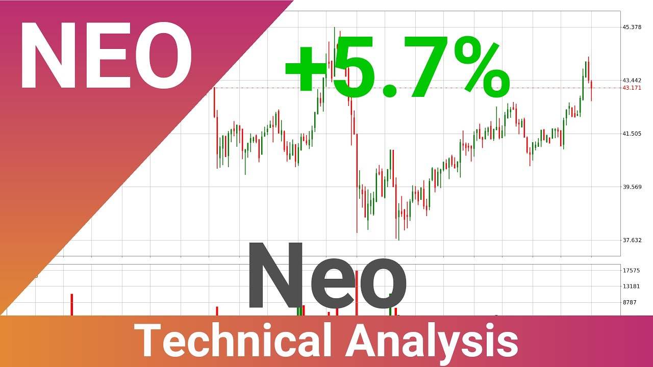 Neo Price Up With 5.7% 🔝. What Now With NEOUSD?? | FAST&CLEAR | 28.Mar.2021