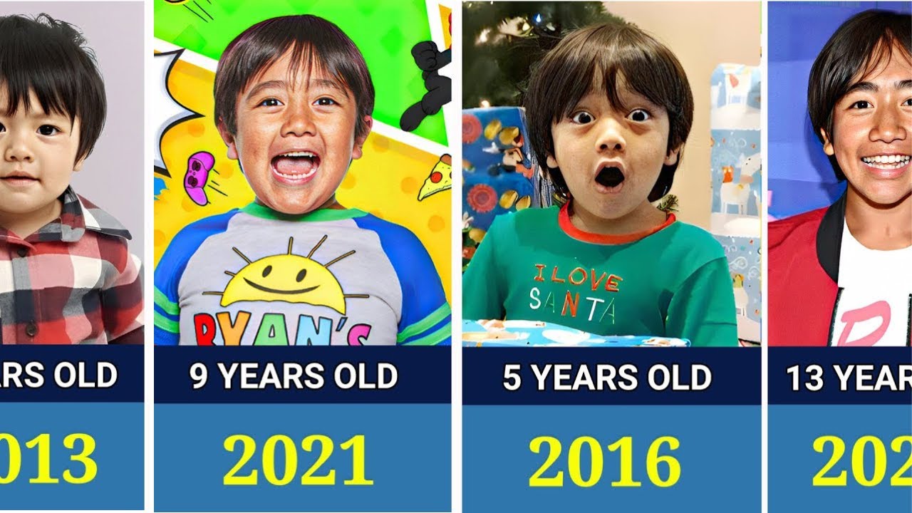 😱 Ryan’s World Grew Up FAST! From Baby to 14 👶➡️😲