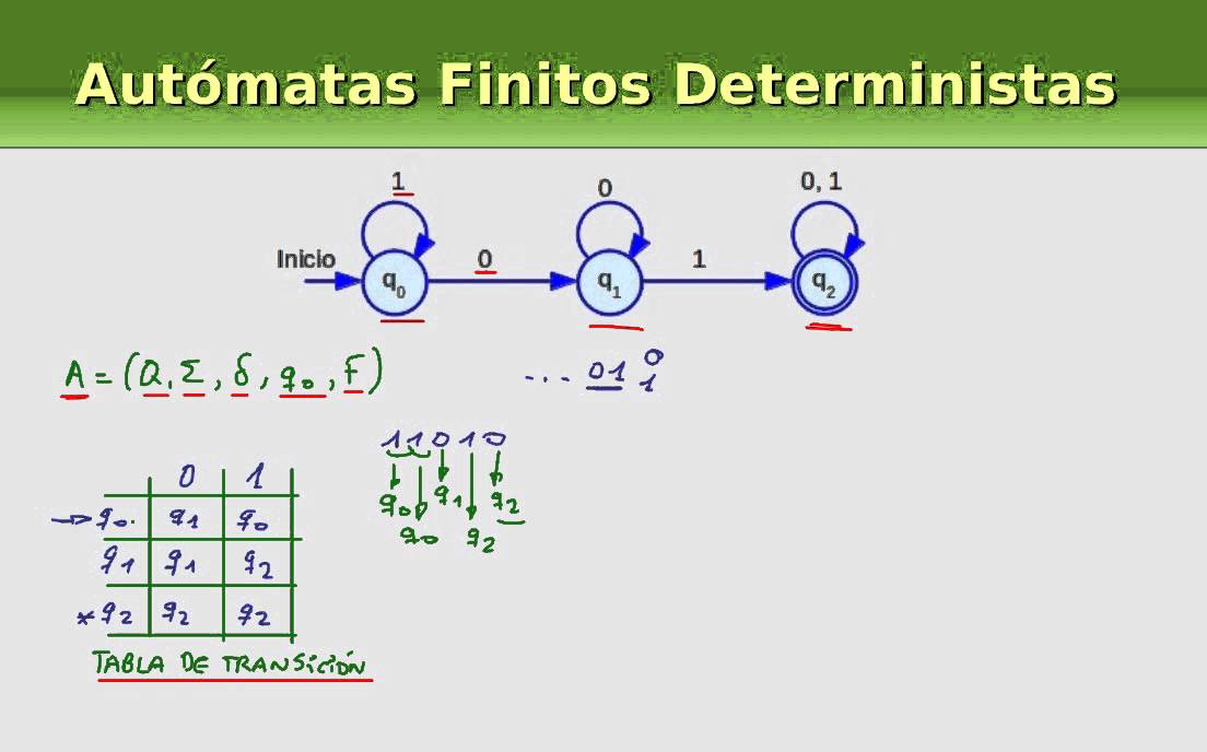 Autómatas Finitos Deterministas: la Función de Transición Extendida y el Lenguaje