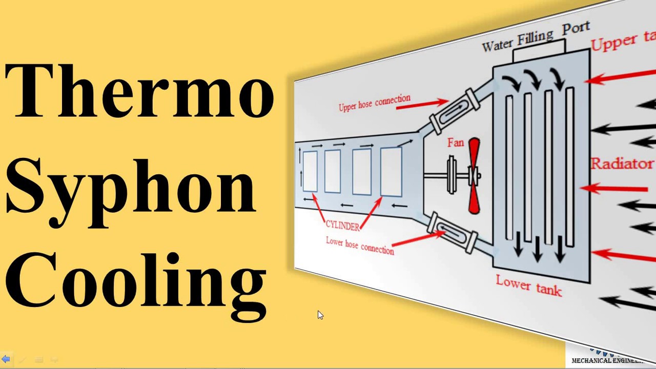 ThermoSyphon Cooling System