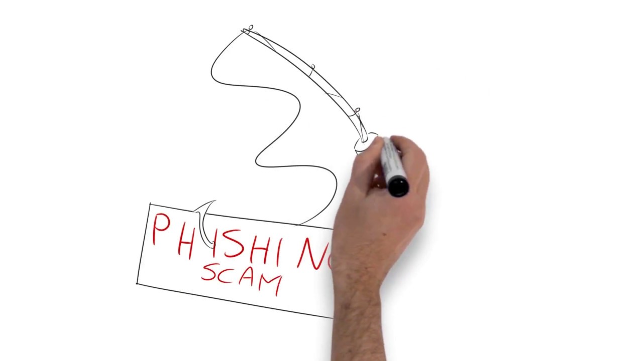 Avoid Fraud (Manage Risk)