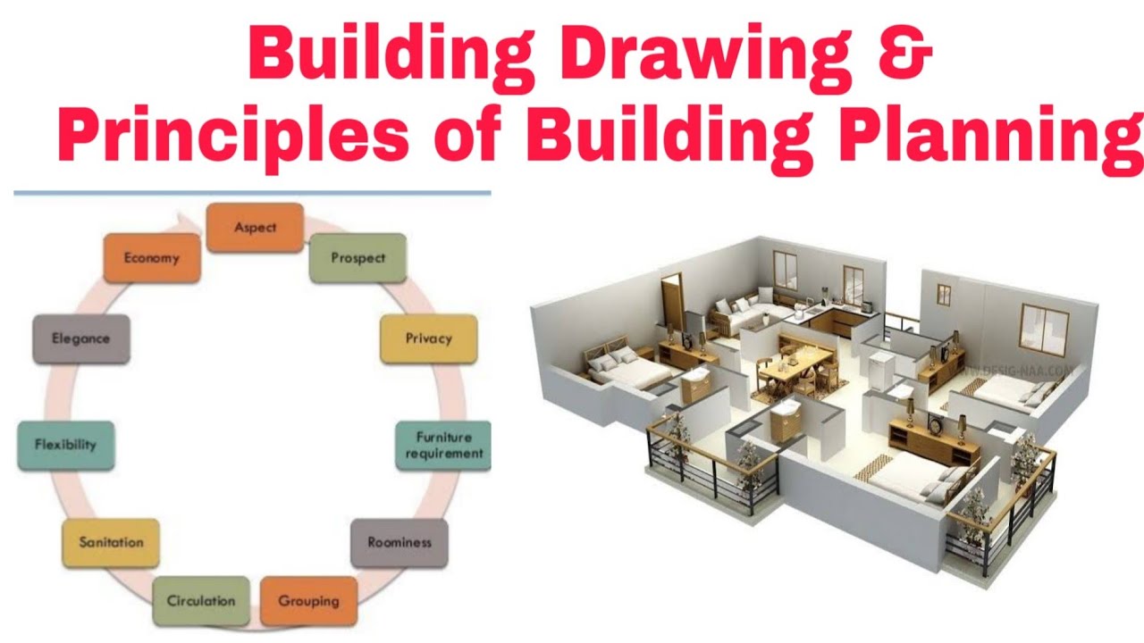 Building Drawing ¦¦ Principle of Building Drawing | Building Bye Laws