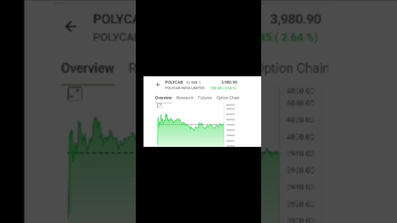 #stocksupdates POLYCAB INCOME TAX FRAUD चोरी पकड़ी गई। What Ahead? #Erhari#cstechguruji #civilengin