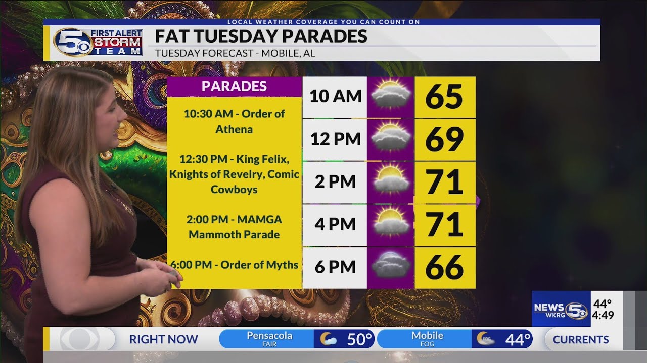 FORECAST | Warm Fat Tuesday