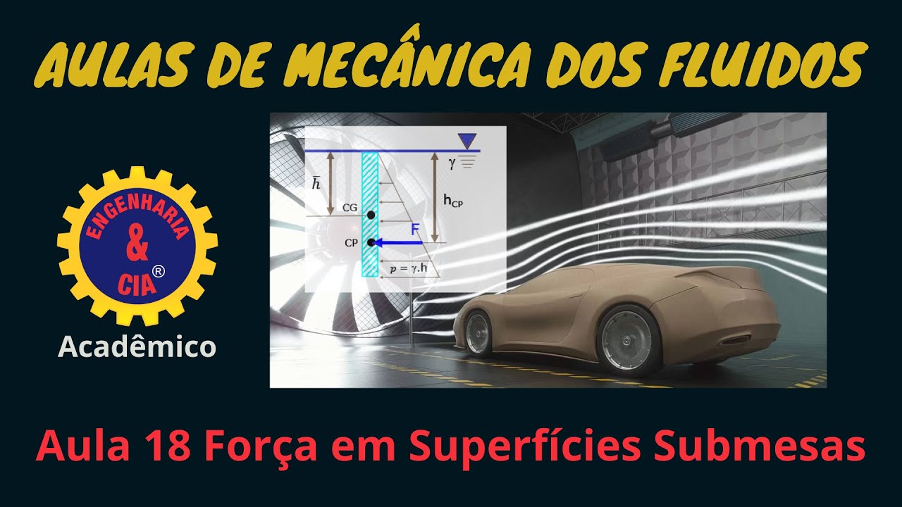 #MECFLU 18 COMPORTA PLANA: FORÇA EM SUPERFICIES PLANAS SUBMERSAS | ESTÁTICA | MECÂNICA DOS FLUIDOS