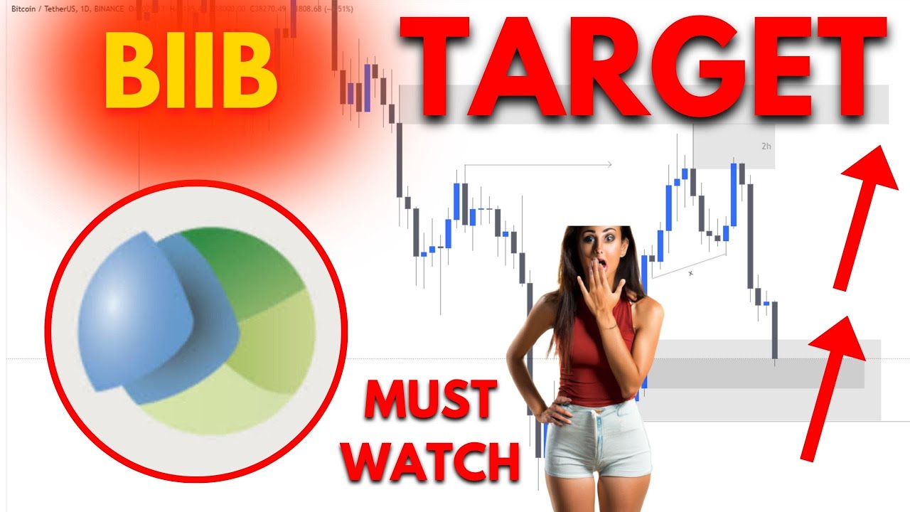 🧨 BIIB Stock (Biogen stock) BIIB STOCK PREDICTIONS! BIIB STOCK Analysis | mesothelioma firm