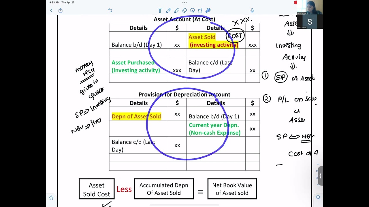Cash Flow Statement A Level Part 2  Things related to Assets that affects the Cash Flow