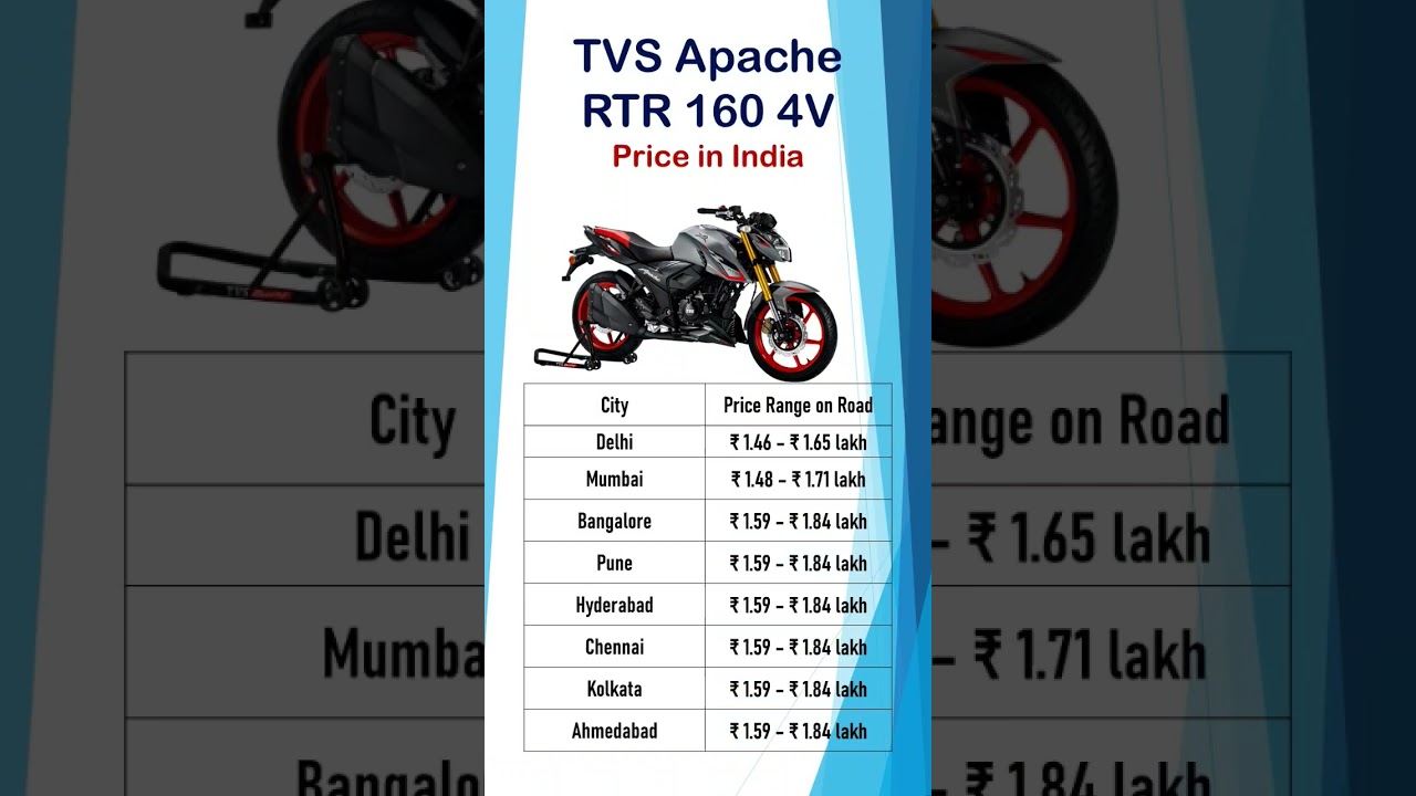 TVS Apache RTR 160 4V Price 2025 | On Road Price in Top 8 Cities | Mileage, Features, Variants