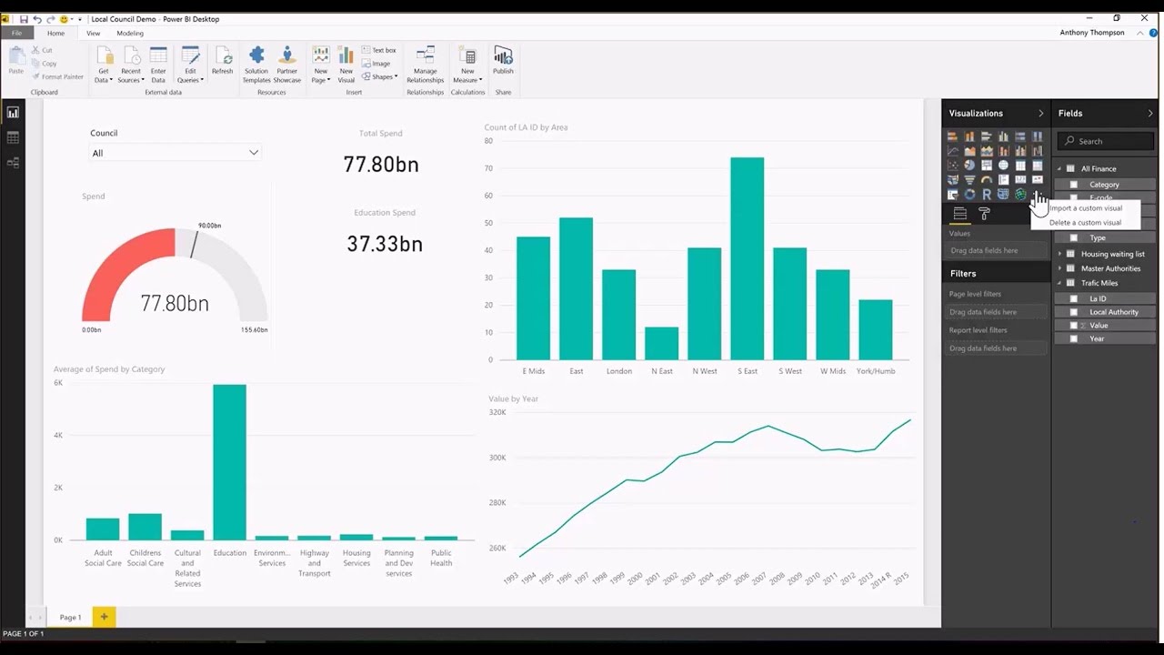 The Power of BI in Local Government - 01/03/2017