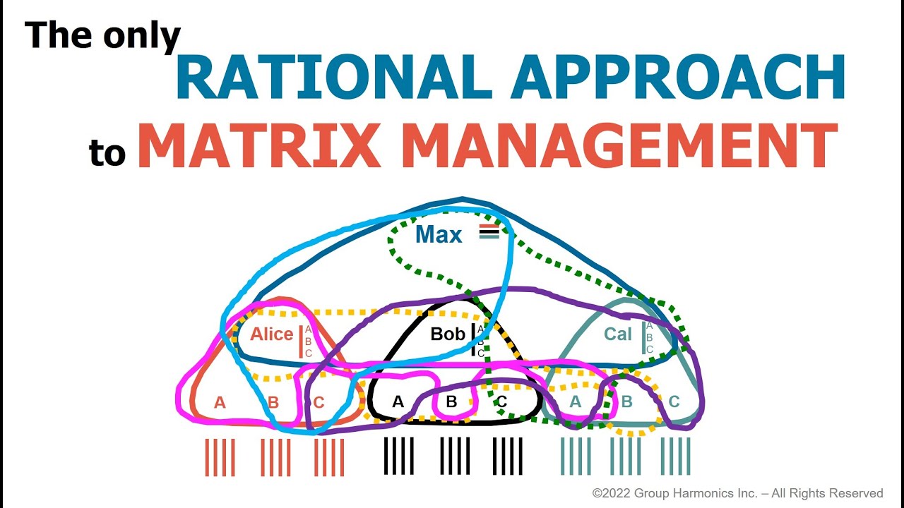 The Only Rational Approach to Matrix Management by Ed Muzio