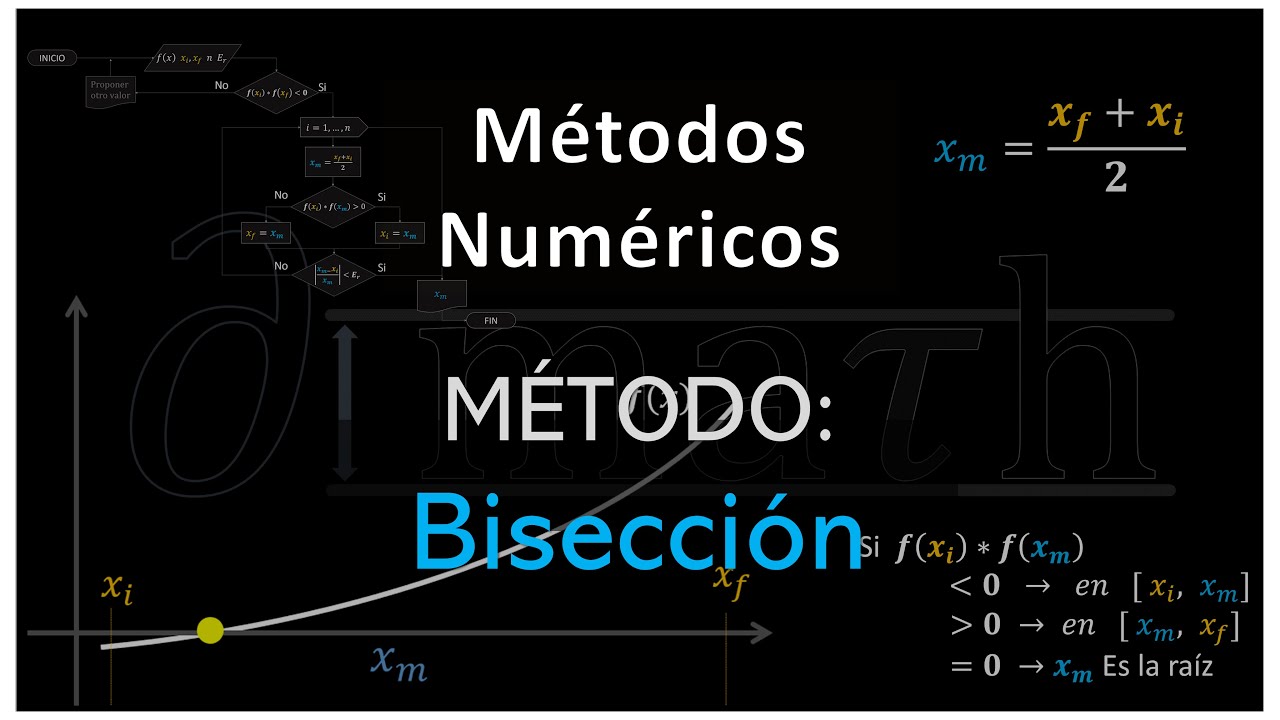 (2) Solución de Ecuaciones No lineales, Método Bisección demostración + ejemplo MÉTODOS NUMÉRICOS