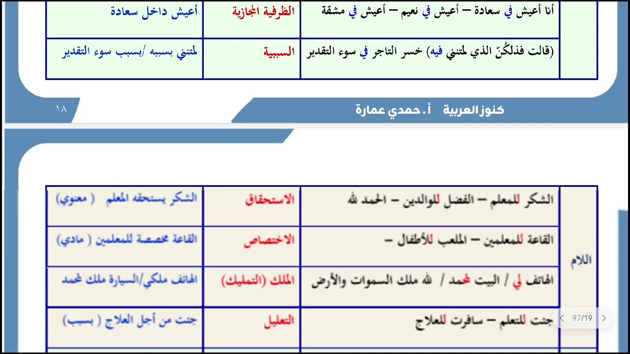 حروف الجر ومعانيها | الصف الحادي عشر