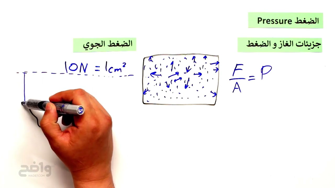 [ فيزياء 1-3]   درس 1-1 : خصائص الموائع