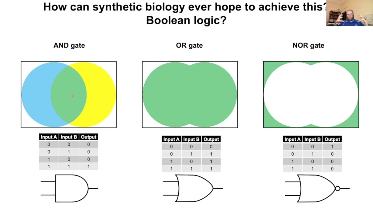 James Lloyd: Reprogramming plants: Building gene circuits to alter plant function