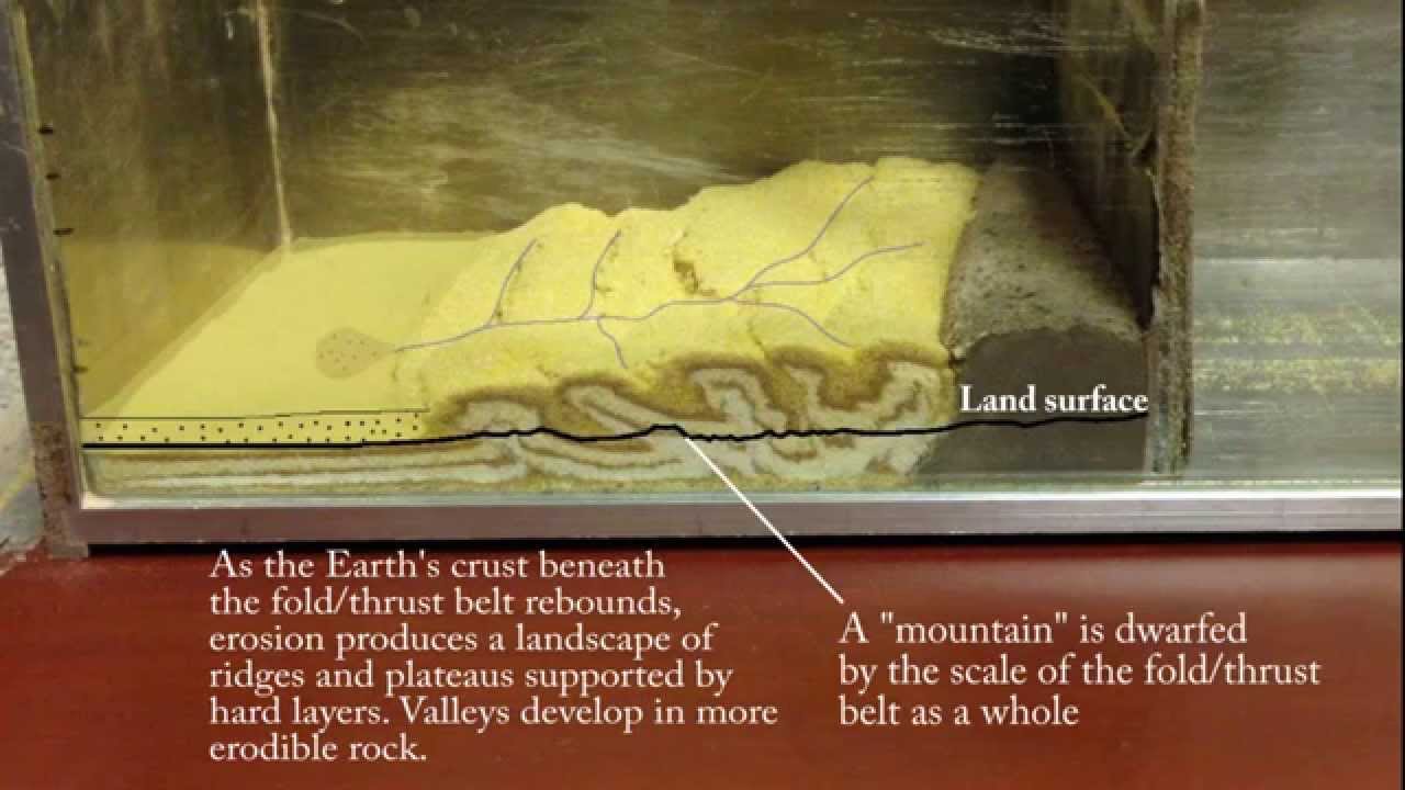 Fold/thrust belt: Internal structure, scale, and erosion