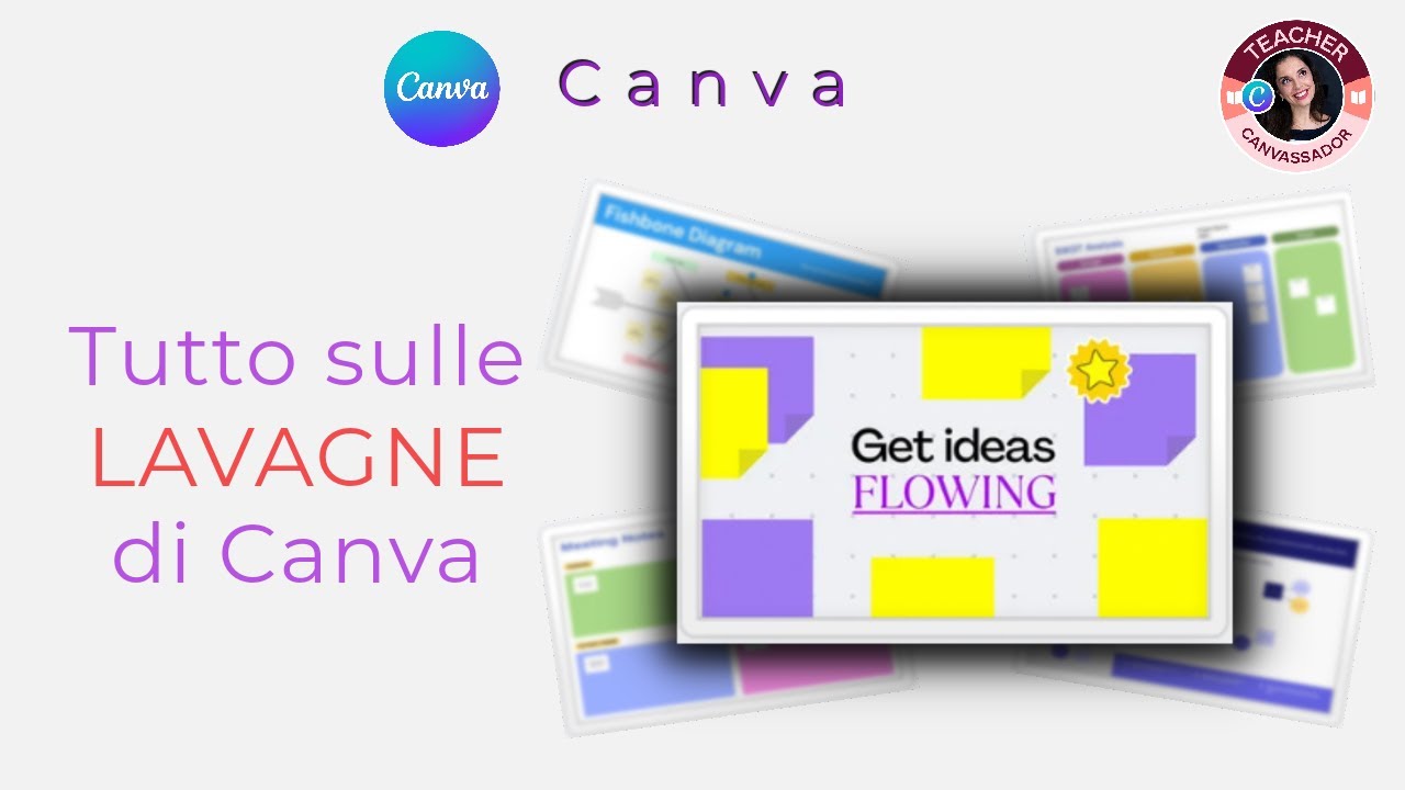 Novità di CANVA: la LAVAGNA ONLINE